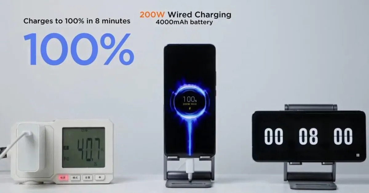 Xiaomi Introduces 200W Hypercharge Wired, 120W Wireless Rapid Charging Technologies.